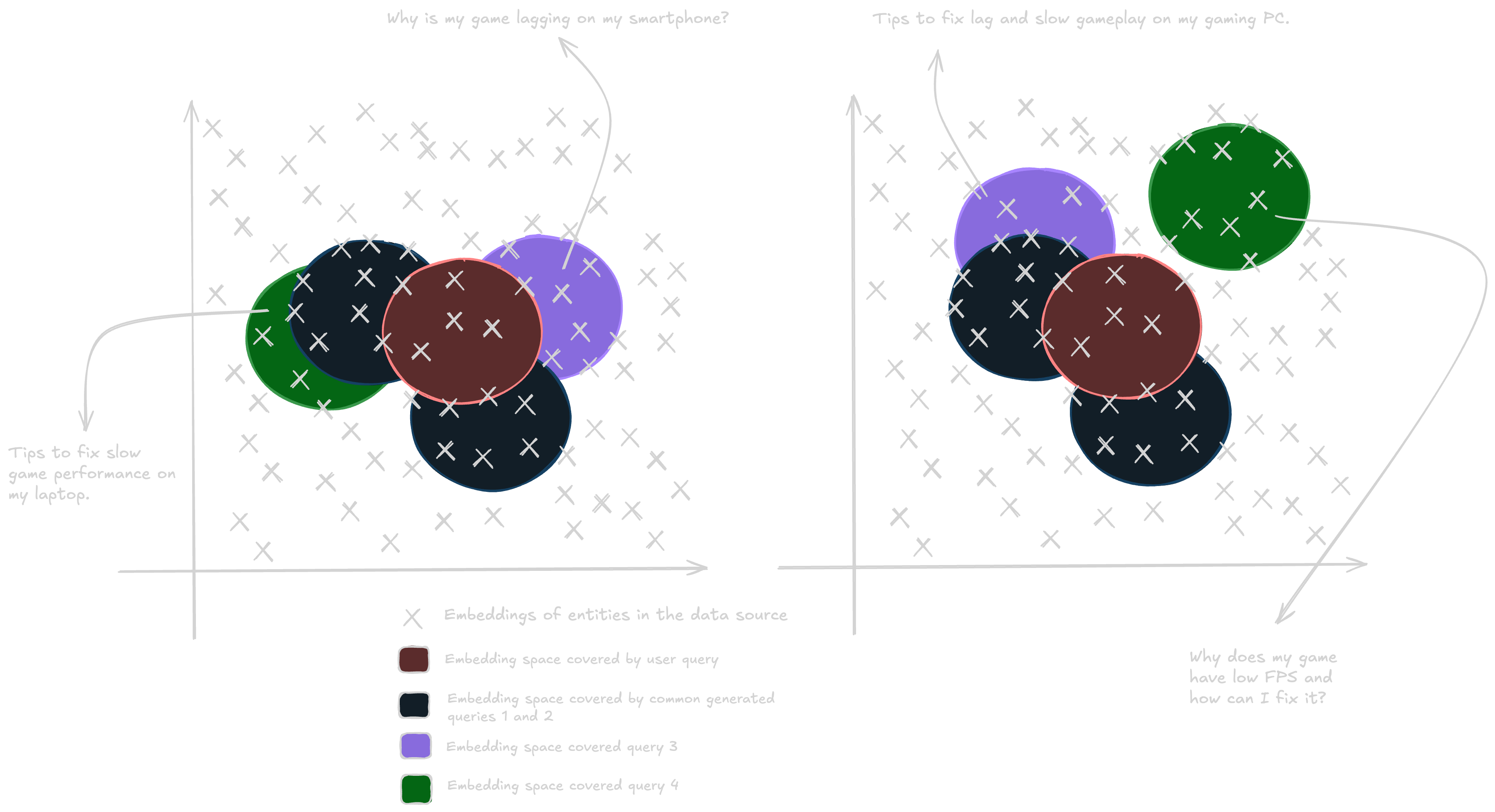 Difference between Set 1 & Set 2 in embedding space